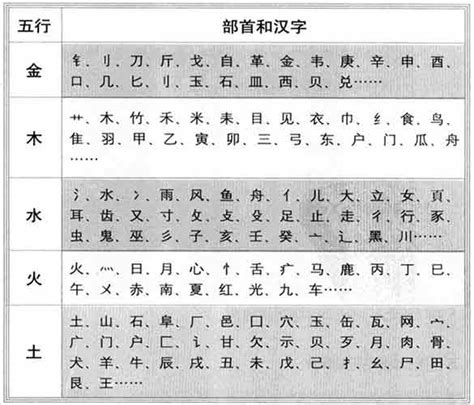 褀五行|垚字的五行属性